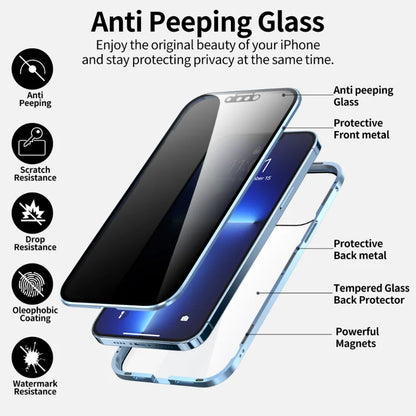 Anti-Peeping Magnetic Case for Samsung – Double-Sided Tempered Glass Privacy Cover | Fits S25, S24, S23, S22, S21 Ultra, Note 20, S23 FE